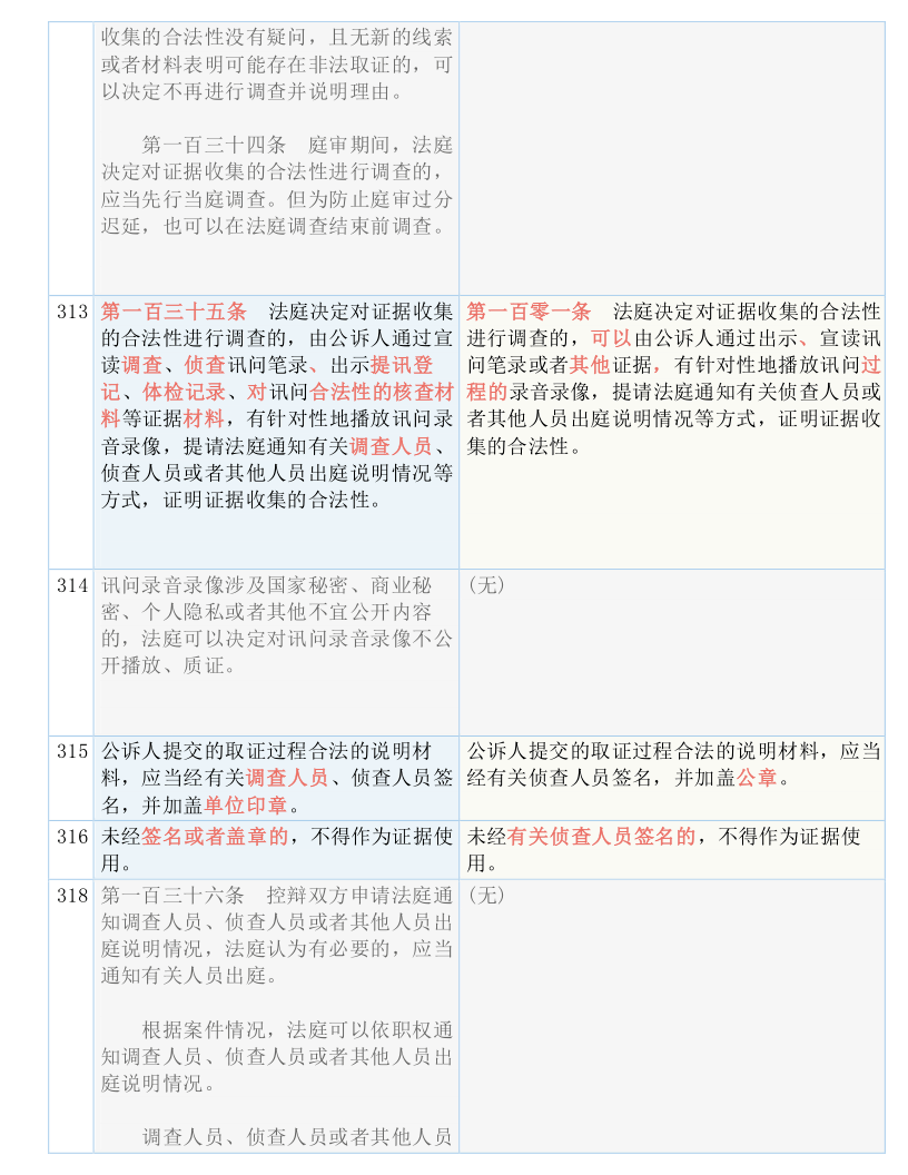 香港好彩二四六免费资料大全澳门,最新答案解释落实_潮流版3.739