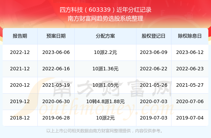 新澳门开奖号码2024年开奖记录查询,新兴技术推进策略_Plus32.573