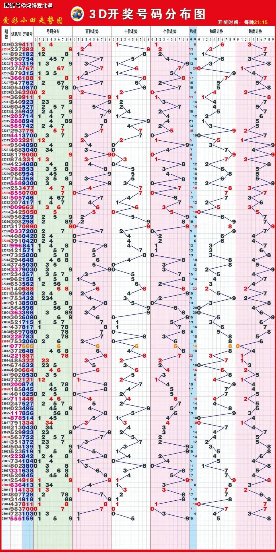 澳门天天彩,资料大全,未来趋势解释定义_3D44.807