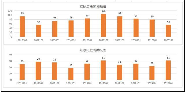 新澳门彩历史开奖结果走势图,最佳精选解释落实_扩展版33.628