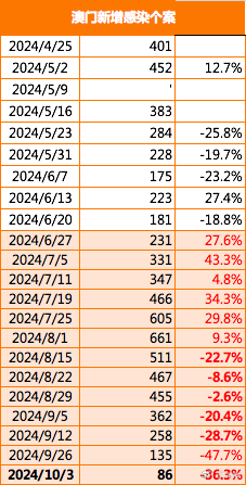 新澳门2024今晚开码公开,深度数据应用实施_粉丝版80.743