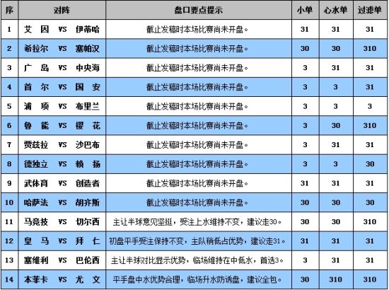 新澳门彩历史开奖记录走势图香港,全局性策略实施协调_Tablet76.592