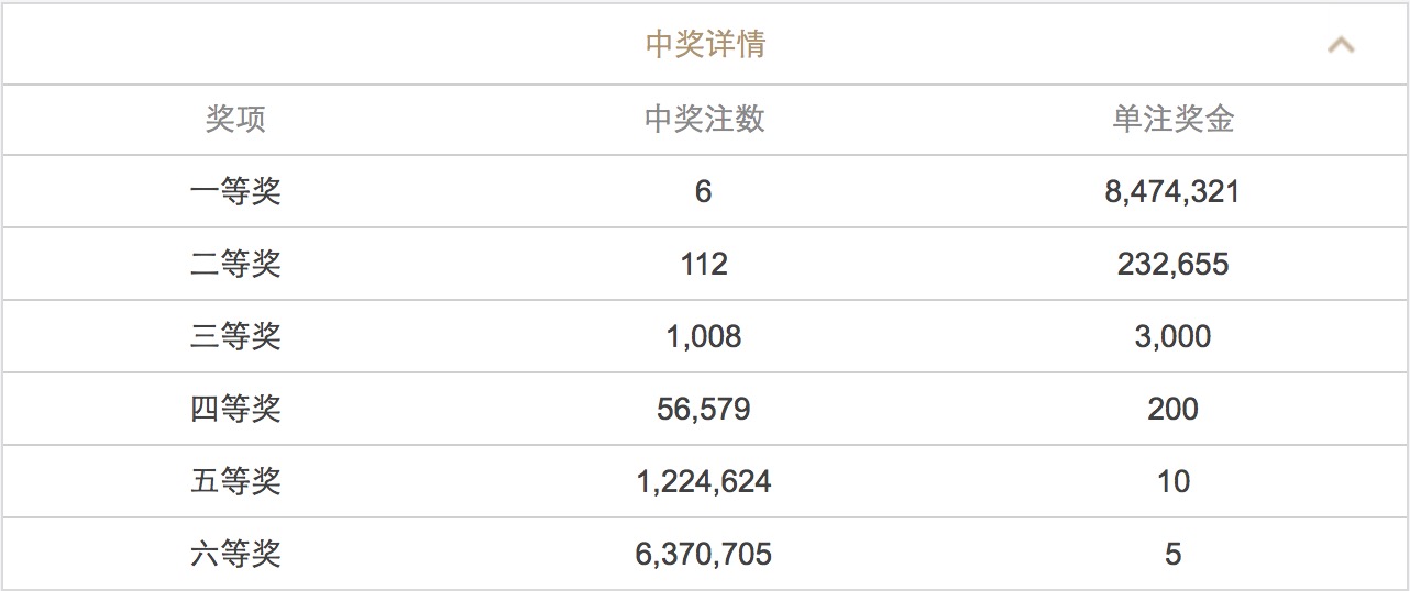 澳门六开彩天天开奖结果生肖卡,高速响应方案规划_精装版99.724