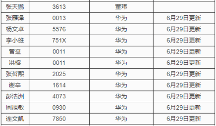 新澳2024大全正版免费,统计评估解析说明_LE版36.60