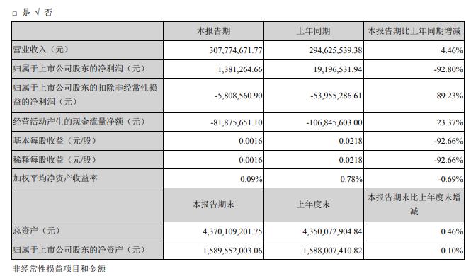 新澳资料大全正版资料2024年免费,统计研究解释定义_PalmOS30.834