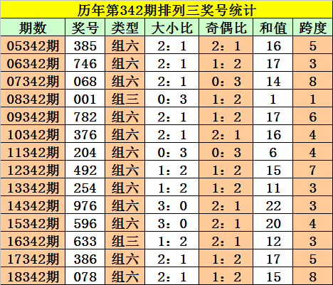 澳门一码一肖,最新热门解答落实_手游版2.686