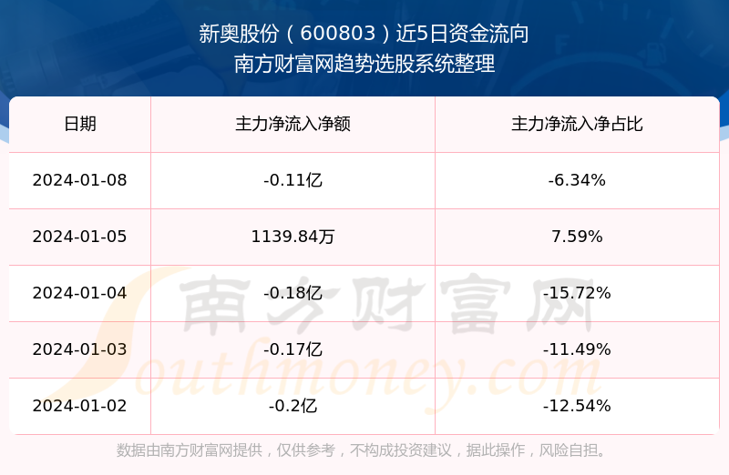 新奥全部开奖记录查询,全面数据策略解析_网红版32.141