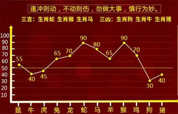 最准一肖一码100%中,最新答案解释落实_win305.210