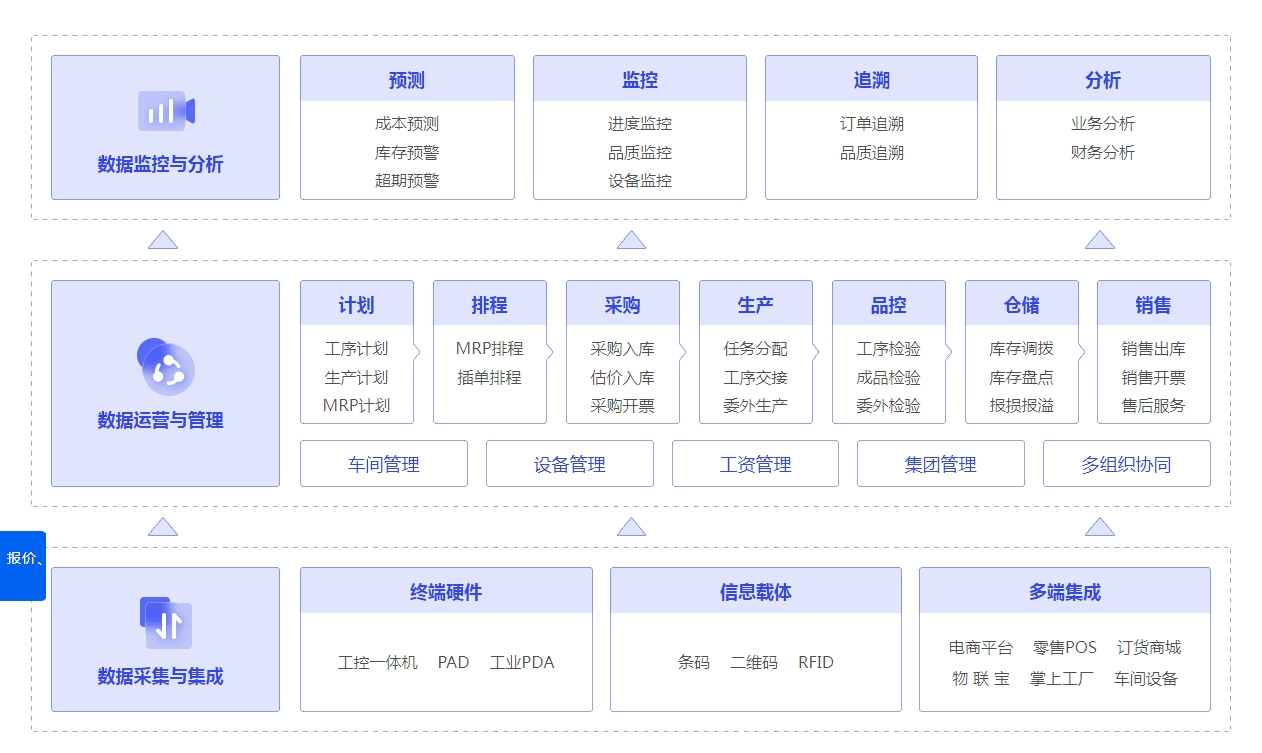 新澳门管家婆一码一,数据驱动方案实施_iPhone49.492