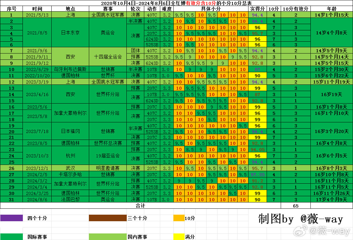 澳门六开奖结果2024开奖记录今晚,深入分析解释定义_冒险款94.407