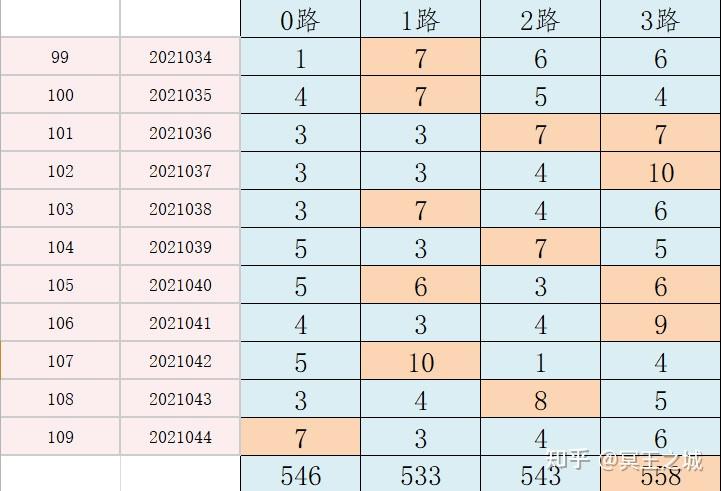 新澳门开奖记录查询今天,数据支持策略分析_潮流版81.290