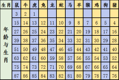 2024十二生肖49码表,可靠解析评估_QHD67.197