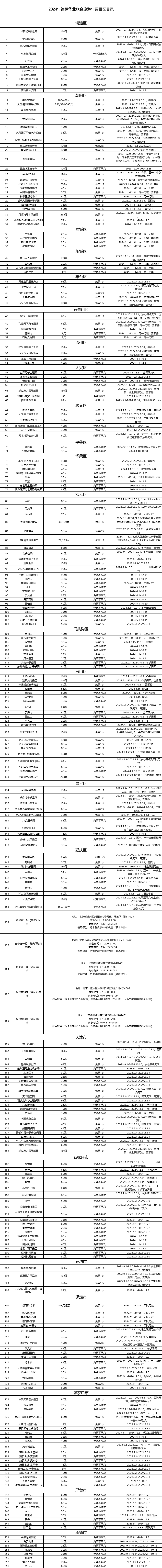 新奥彩2024最新资料大全,实地验证执行数据_挑战版31.270