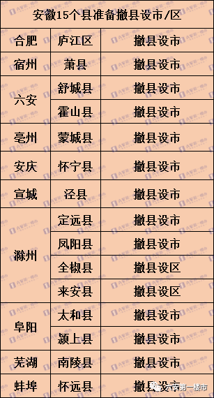 舒城并入合肥正式批复,系统化分析说明_Galaxy12.531