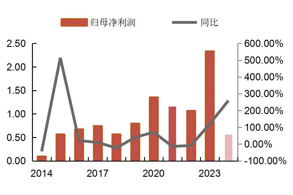 新澳2024正版资料免费大全,多元化方案执行策略_6DM15.56