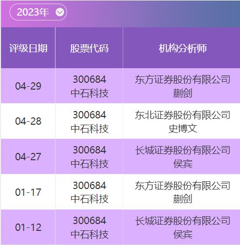 2024年管家婆100,可靠性方案操作策略_PT26.135