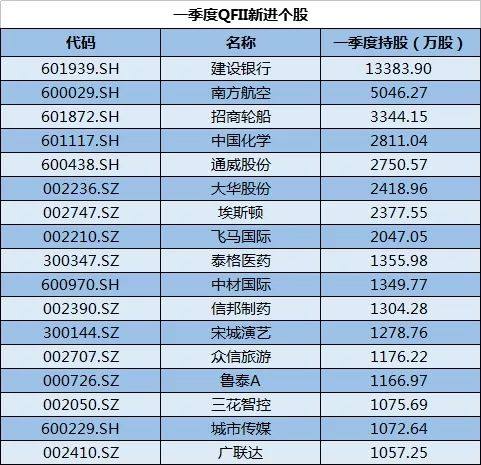 新澳历史开奖记录查询结果,全面分析数据执行_Q81.928