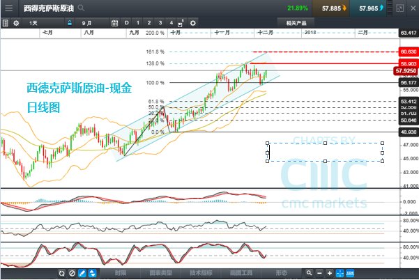 新澳天天开奖资料大全最新54期,市场趋势方案实施_扩展版6.986