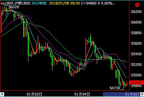 沪铜价格最新行情解析