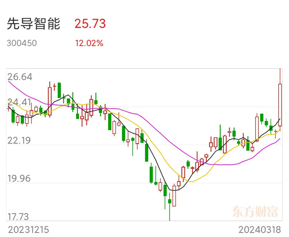 先导智能引领技术革新，塑造未来智能生态新篇章