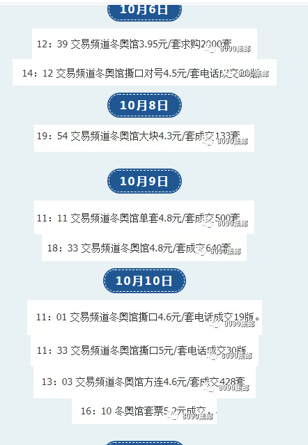 炒邮网行情最新解析