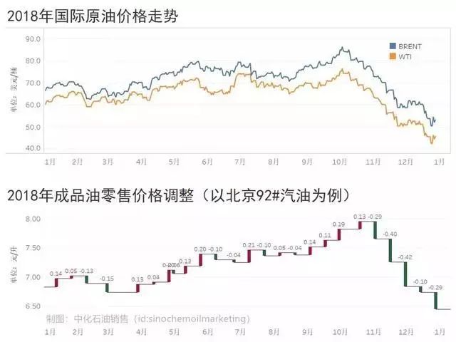 今日国际油价动态解析，最新走势分析与展望