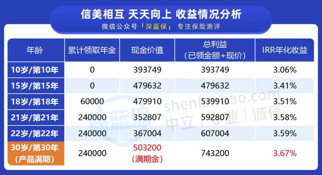 2024澳门天天开好彩大全凤凰天机,精确数据解析说明_黄金版84.95.60