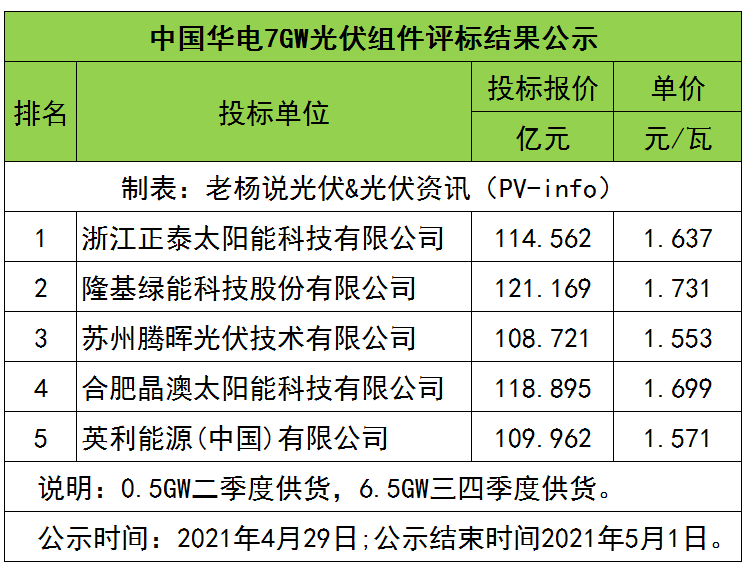 广东八二站论坛开奖结果,收益成语分析落实_HD38.32.12