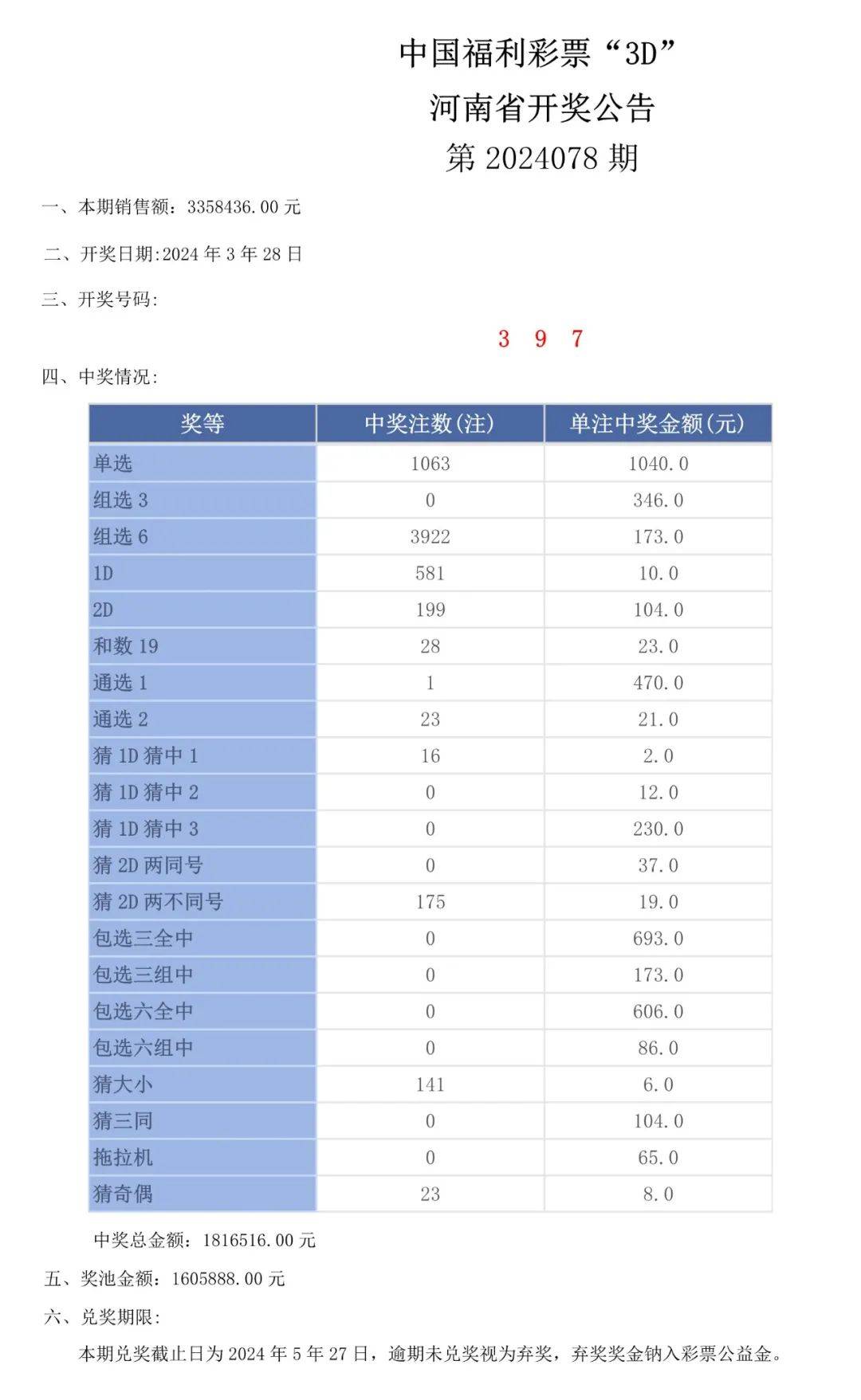 新澳门彩开奖结果2024开奖记录,实地评估策略_Chromebook59.11