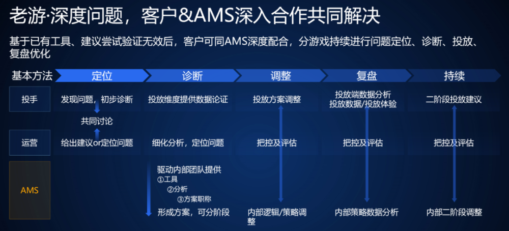 三肖必中三期必出资料,安全性策略解析_ios51.766