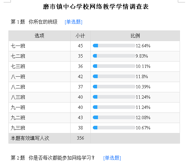 9944cc天下彩正版资料大全,实效设计计划_Linux55.796