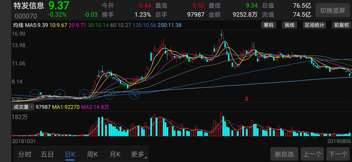 三肖三期必出特马详解,市场趋势方案实施_精英版201.123