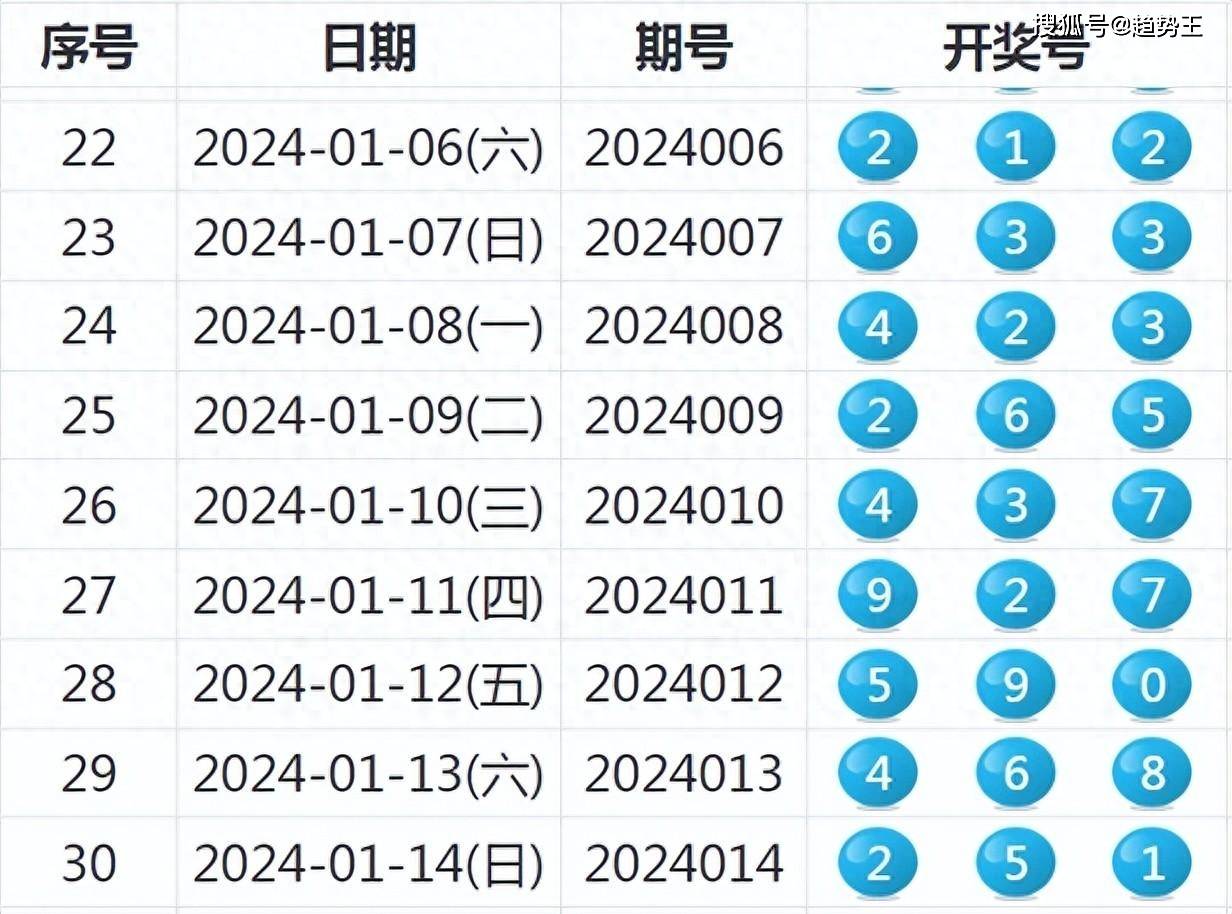 新奥六开奖号码记录,适用计划解析方案_复刻款83.73