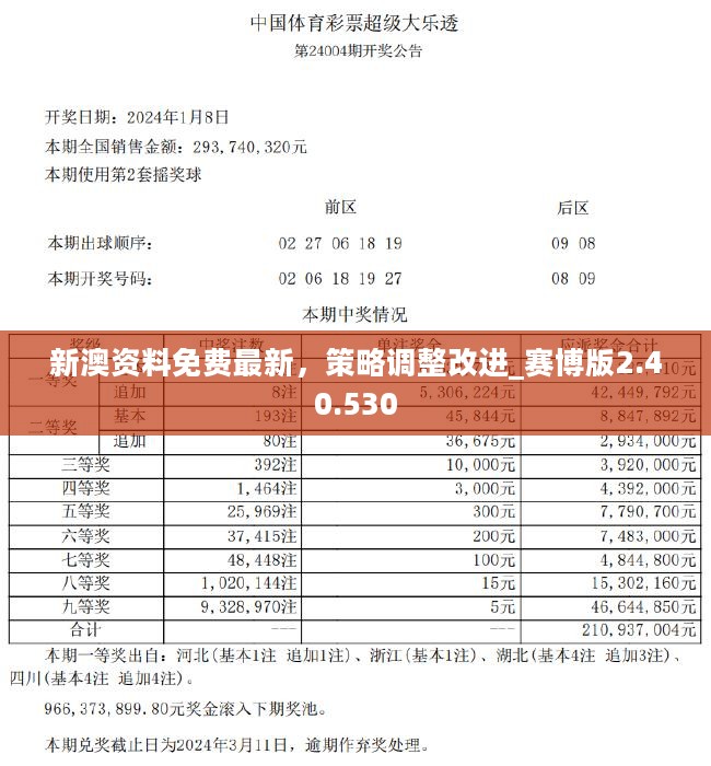 新奥六开彩资料2024,动态调整策略执行_10DM44.806