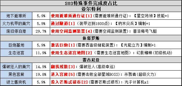 49218.соm查询新澳开奖结果,实用性执行策略讲解_特别版3.363