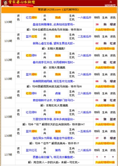 管家婆的资料一肖中特金猴王,可靠性操作方案_Prime71.637