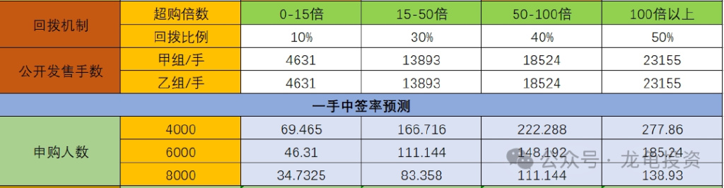 夏至未至 第2页