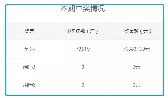 一码一码中奖免费公开资料,定性说明评估_动态版2.246