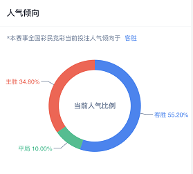 新奥精准资料免费提供(独家猛料),全面数据应用实施_Advance63.642