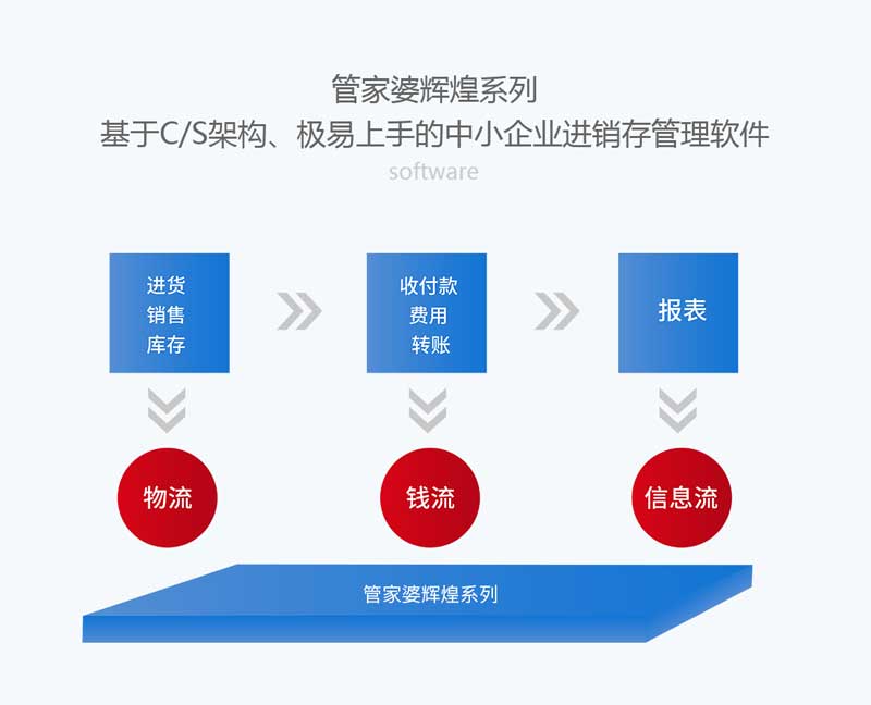 7777788888管家婆老家,数据解析导向计划_L版11.499