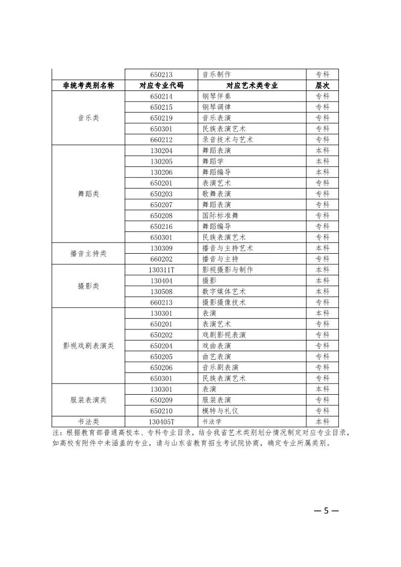 狂爵 第2页