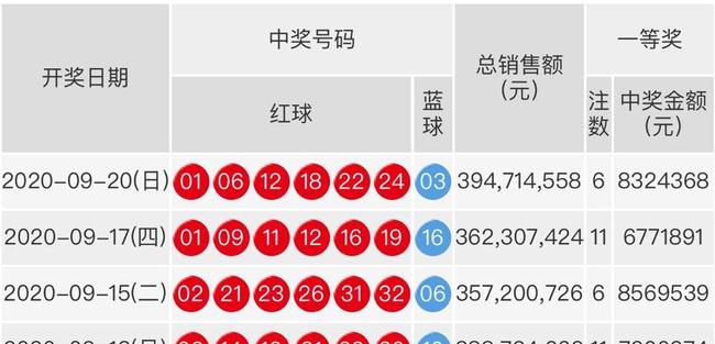 双色球最新结果开奖号,最新数据解释定义_社交版72.855