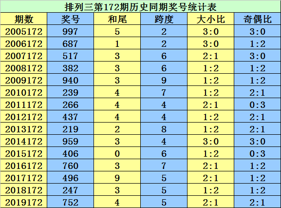 二四六香港资料期期准千附三险阻,正确解答落实_3K93.11