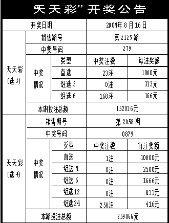 新澳天天彩资料,准确资料解释落实_T26.660