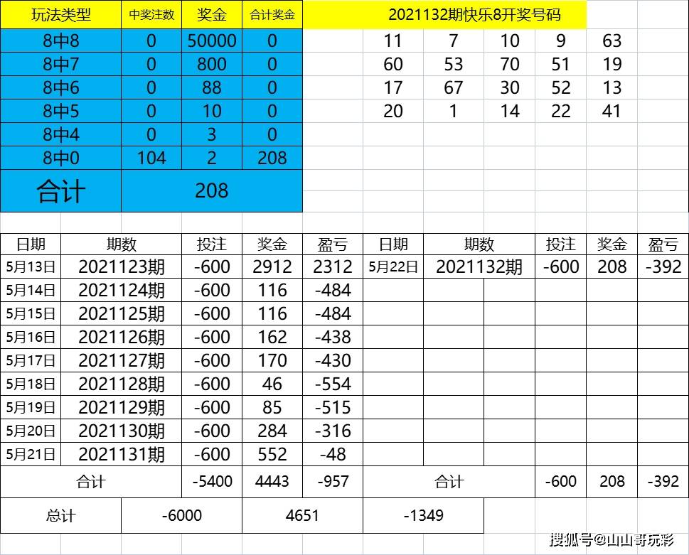 2024新澳门正版资料免费大全,福彩公益网,数据驱动执行方案_静态版6.22