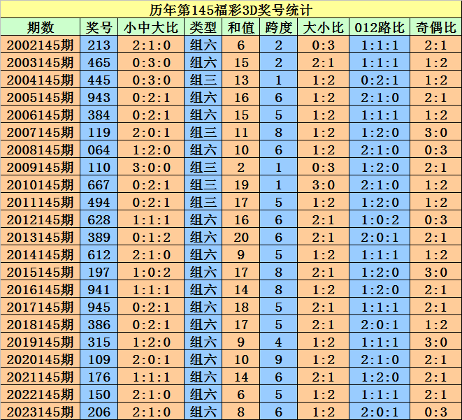 寂静的星空 第2页