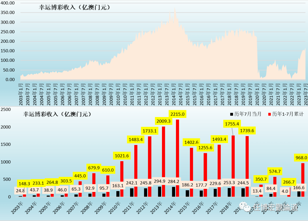 2023年澳门天天开彩免费记录,战略性方案优化_潮流版91.813