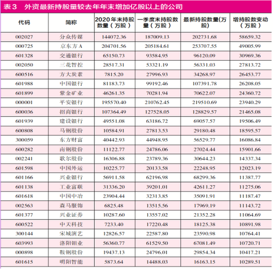 新澳门一码一码100准确,最新调查解析说明_AR31.523