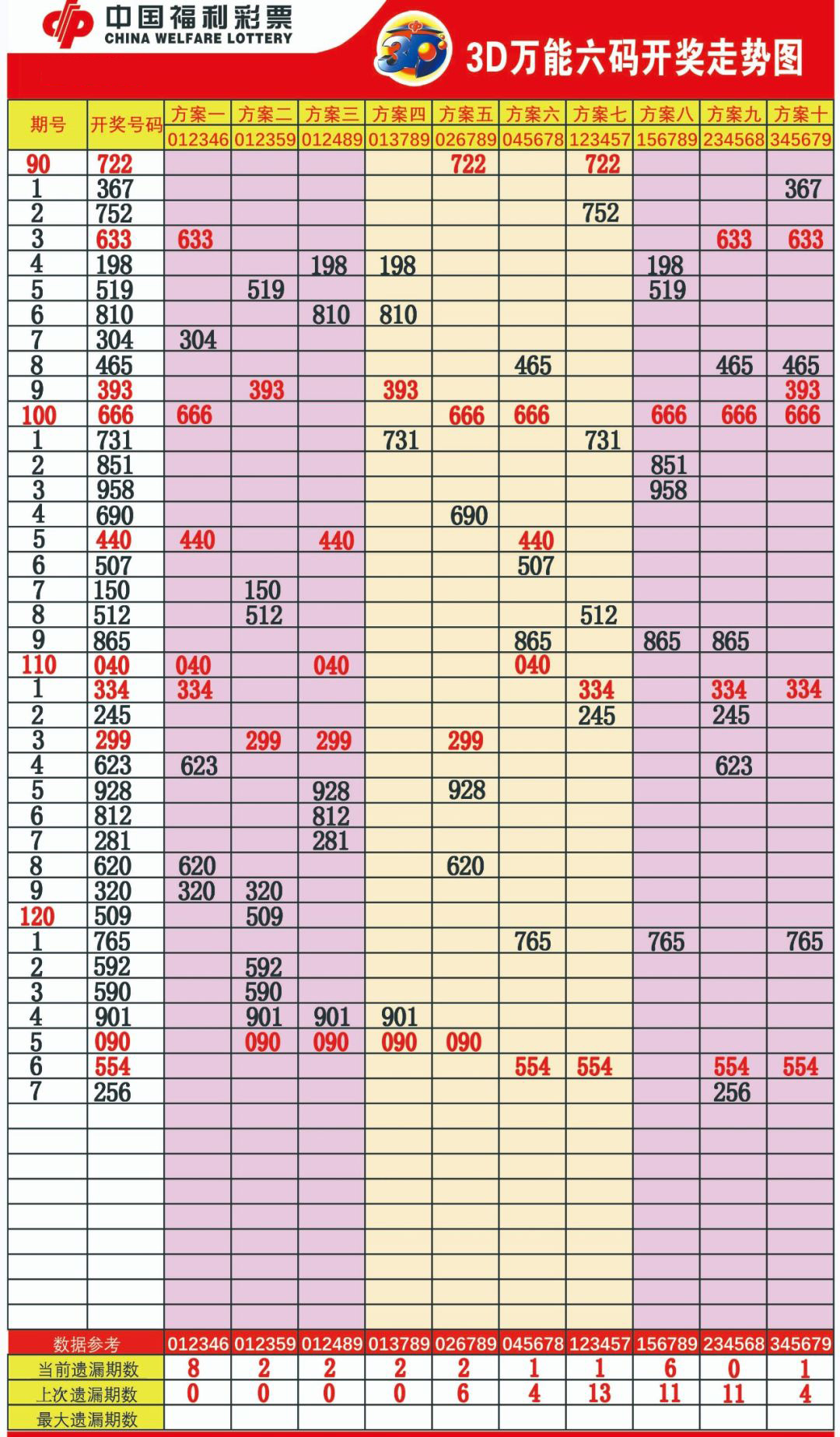 新澳门今期开奖结果查询表图片,实地验证方案策略_Harmony款10.238