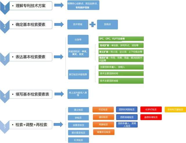 2024新奥门免费资料,深入分析定义策略_HarmonyOS42.929